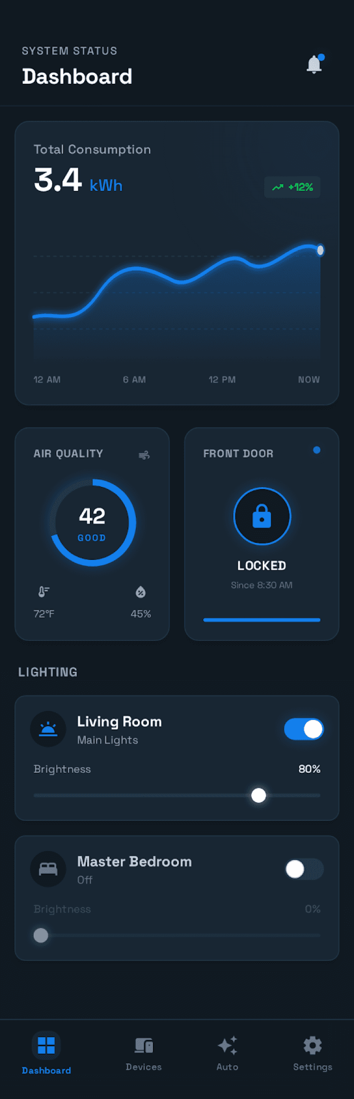 IoT en connected smart device app mockup
