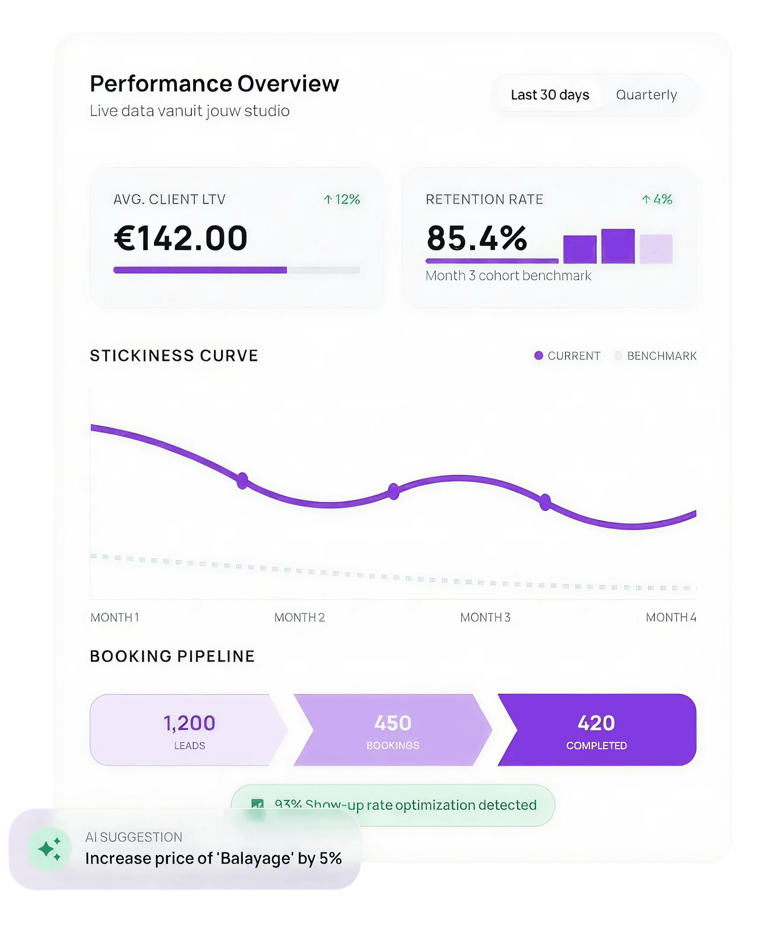Insights Dashboard - Analytics & Metrics